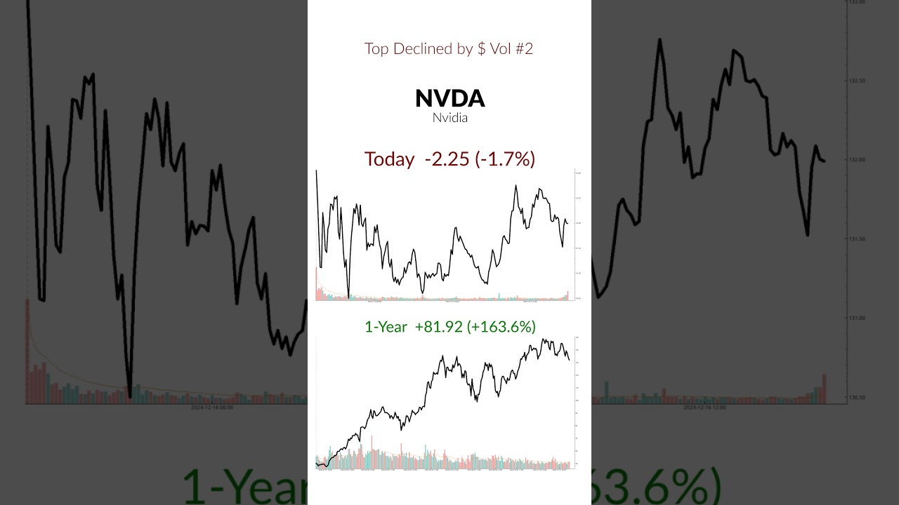12/16/2024 S&P 500 Financial Highlights