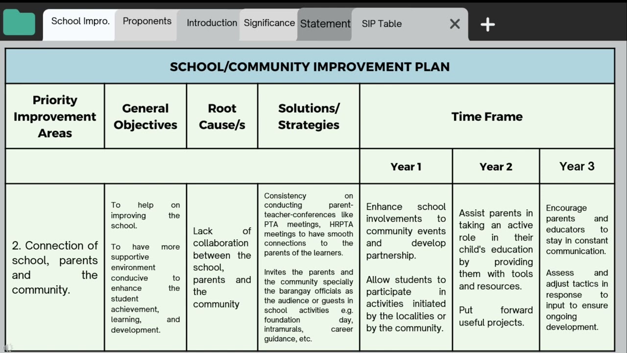 SCHOOL IMPROVEMENT PLAN PRESENTATION