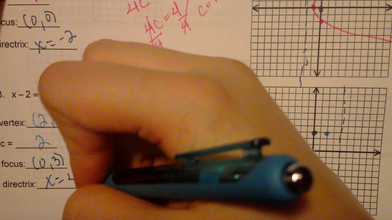 Horizontal Parabolas and Transformations