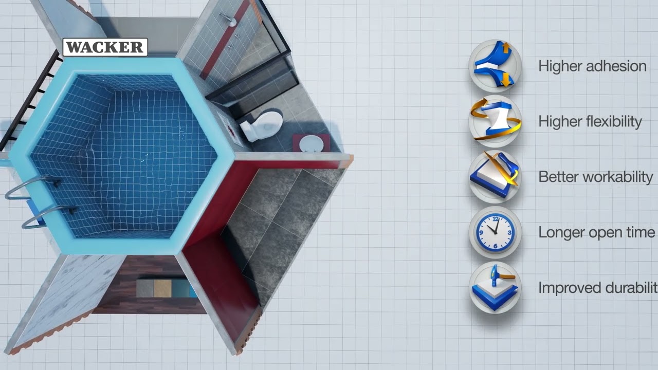 Enhancing Tile Adhesives for All Types of Tiles with Dispersible Polymer Powders