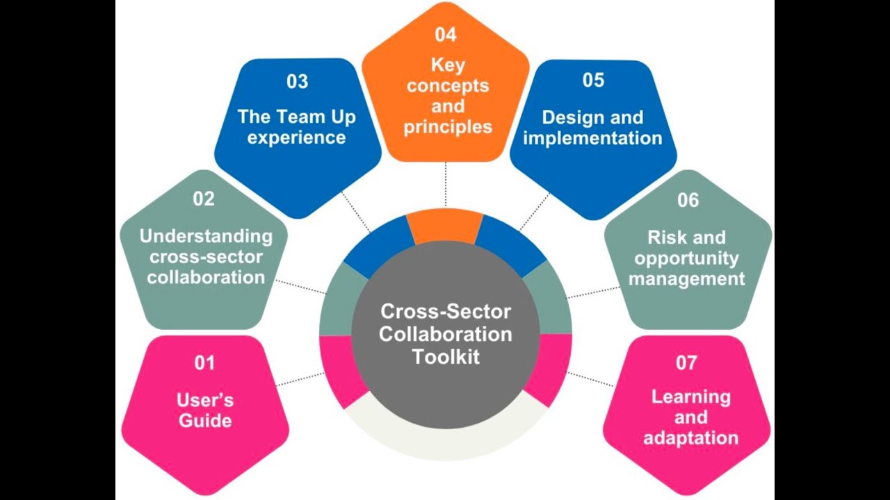Webinar recording   Cross sector collaboration: From Framework to practice