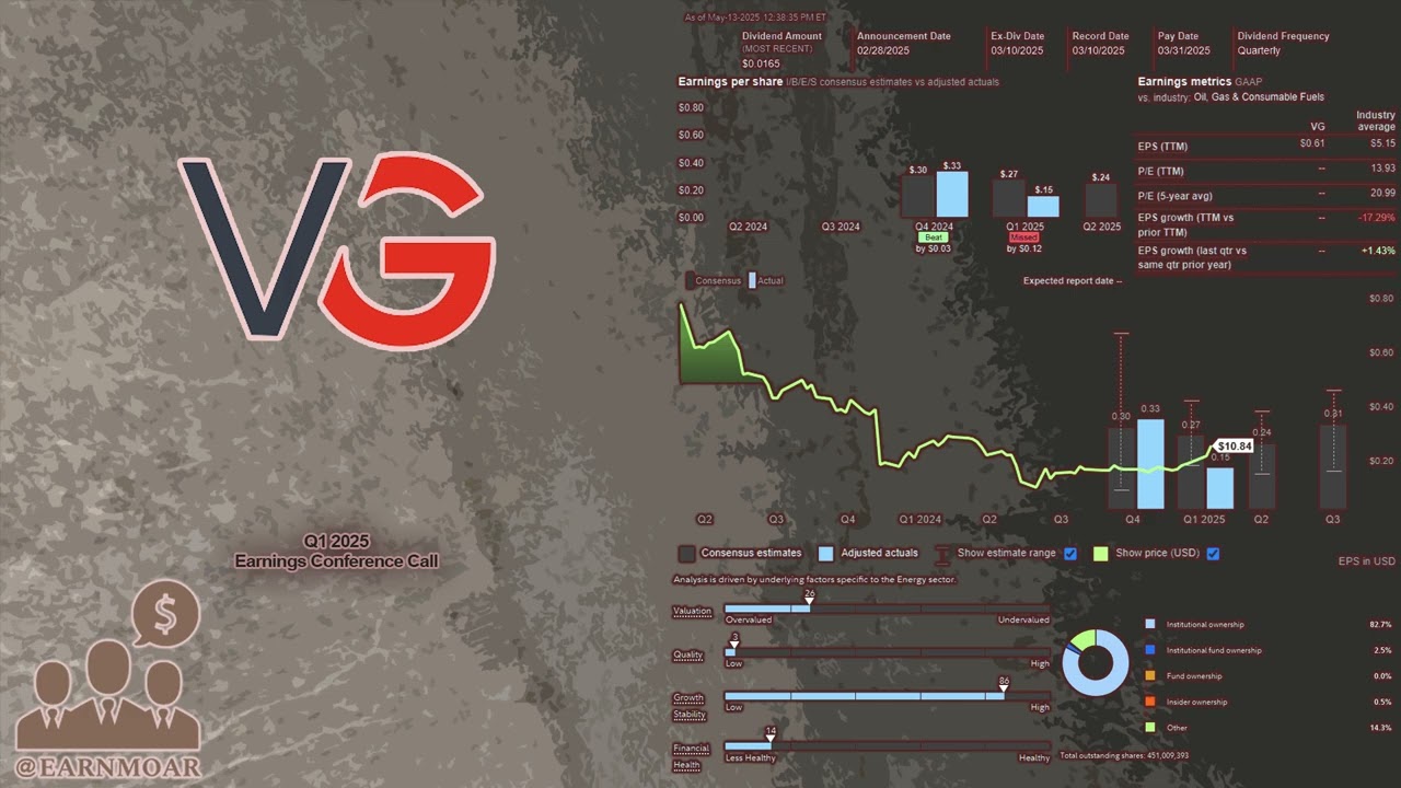 $VG Venture Global Q1 2025 Earnings Conference Call