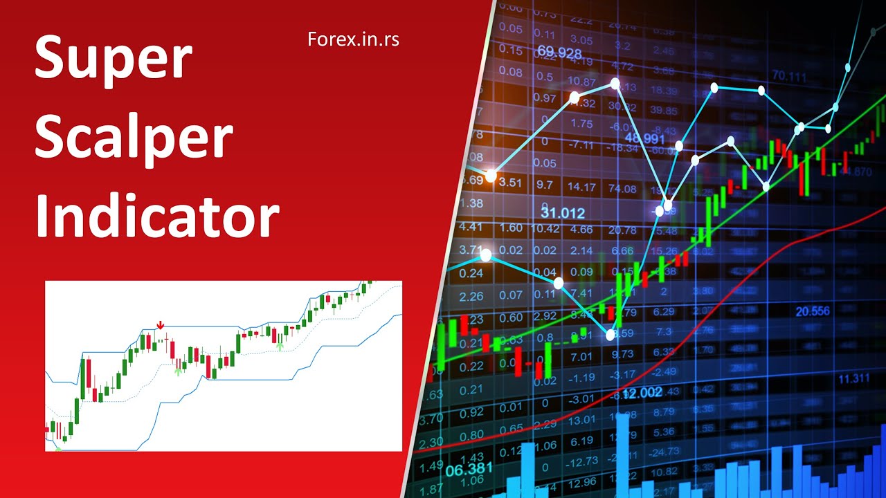 MT4 Super Scalper indicator Review - Free Download indicator