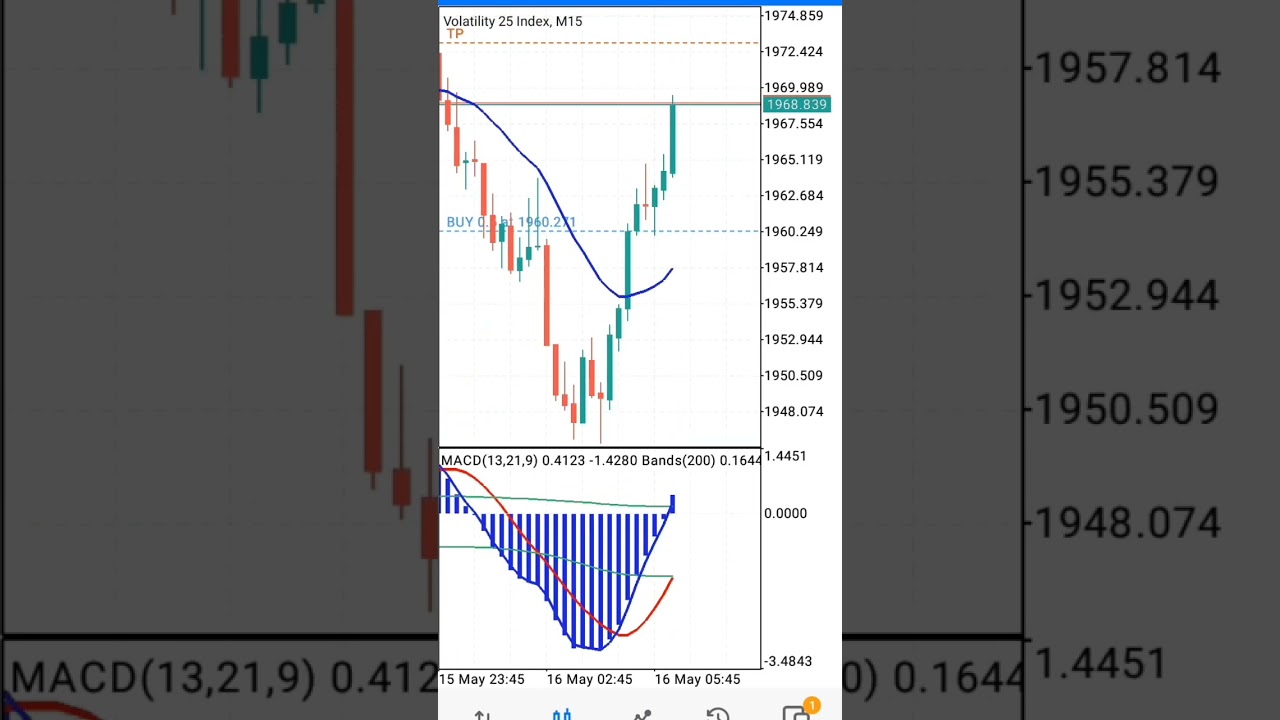 volatility strategy,live trading. growing $0.95 account to $5