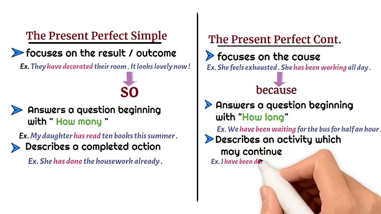 The  difference between 
