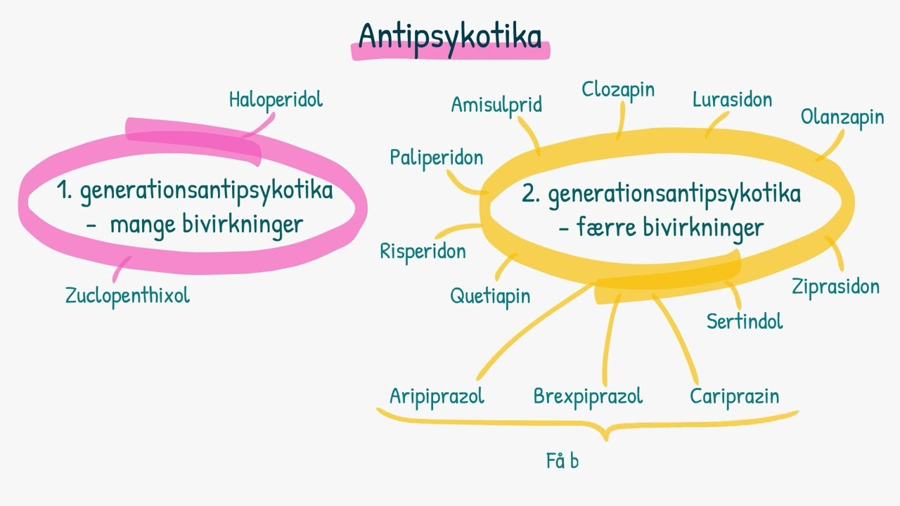 Psykiske lidelser: Antipsykotika