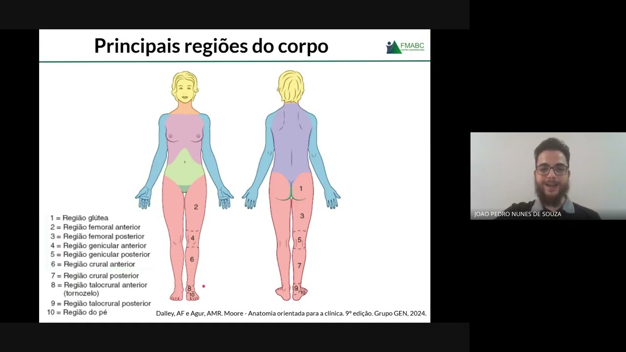 Conceitos básicos em Anatomia
