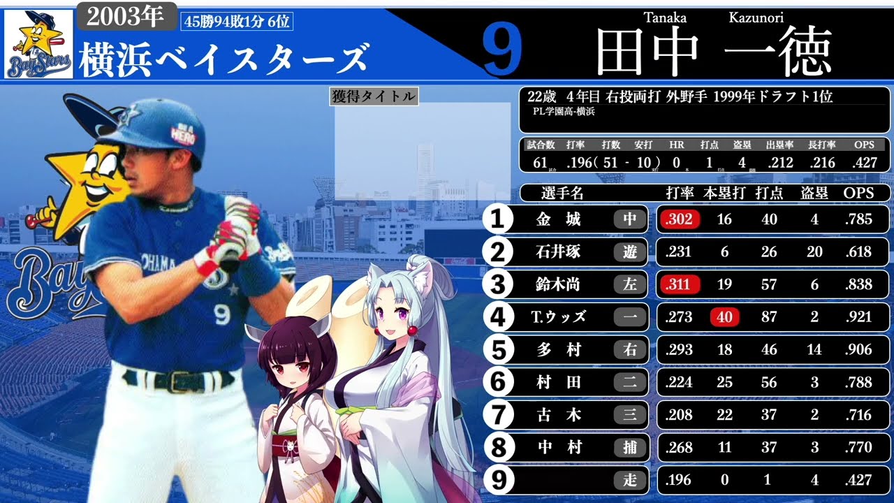 【2003】横浜ベイスターズ 応援歌1-9(Kiritan&Itako)