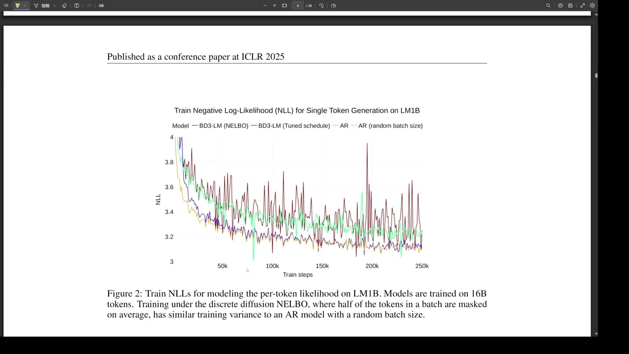 Block Diffusion: Interpolating Between Autoregressive and Diffusion Language Models