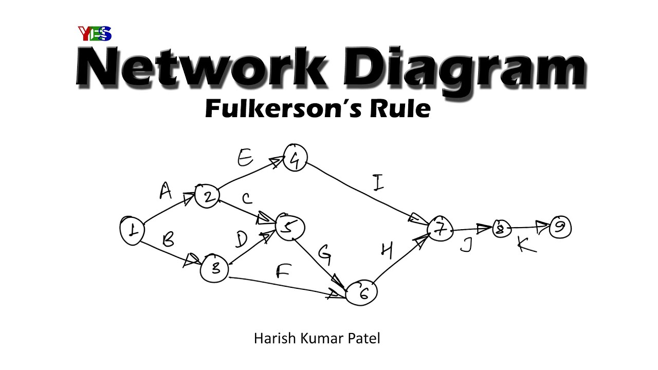 How to Draw Network Diagram? | Fulkerson's Rule | Operation Research | Industrial | HKP | YES