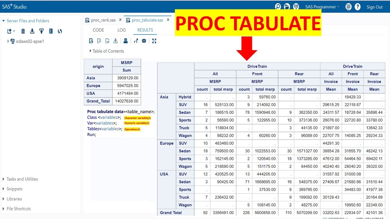 Как создавать таблицы типа Pivot в SAS | PROC TABULATE в SAS | Learnerea