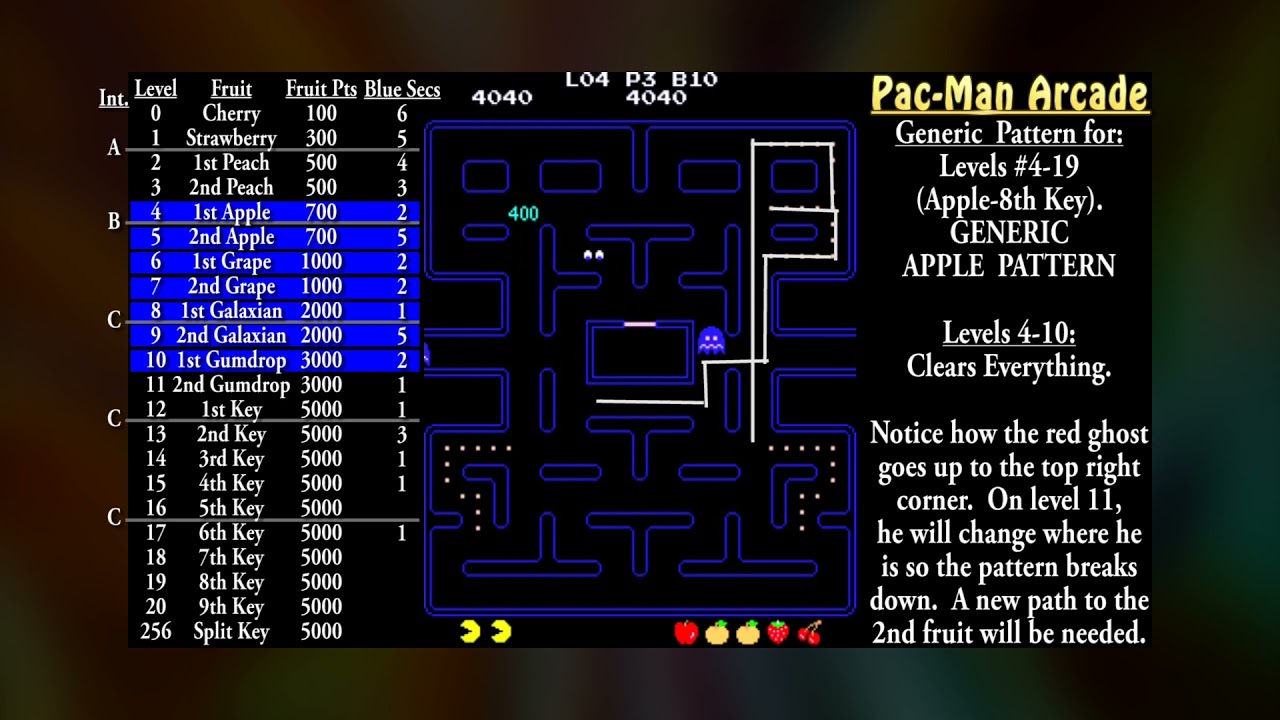 Perfect Pac-Man Patterns (Levels 4-19: Generic Apple)