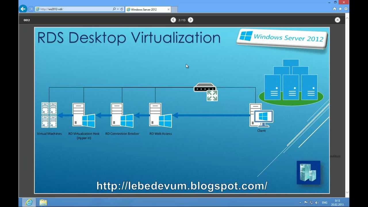VDI в Windows Server 2012