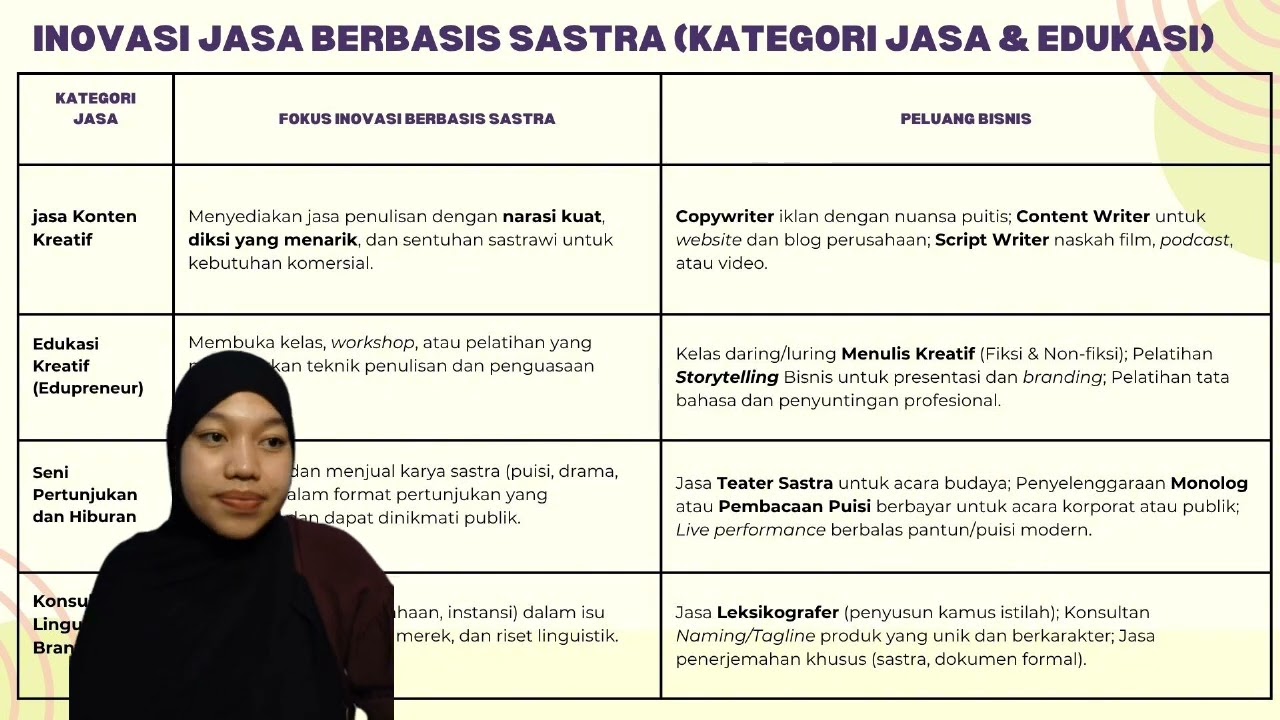 Kreativas Dan Inovasi Karya Sastra Dalam Bisnis