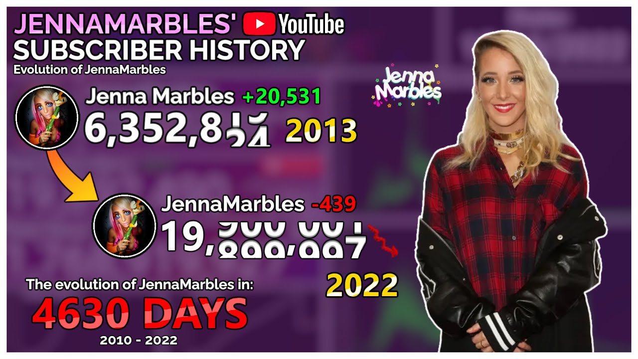 JennaMarbles's YouTube History: Every Day