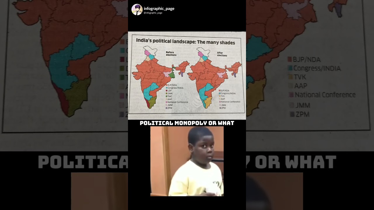 Dominance of BJP party in India 😱💀#politics #India