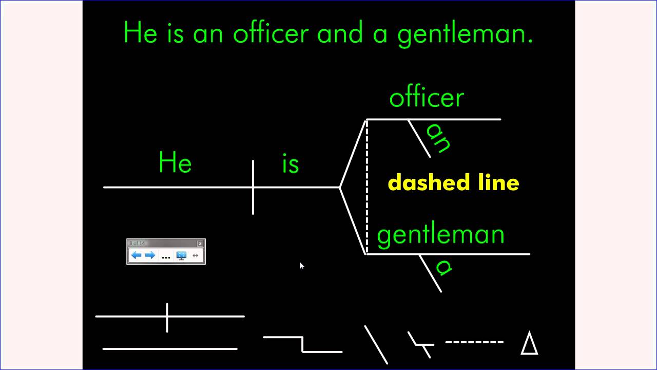 Sentence Diagramming Forms