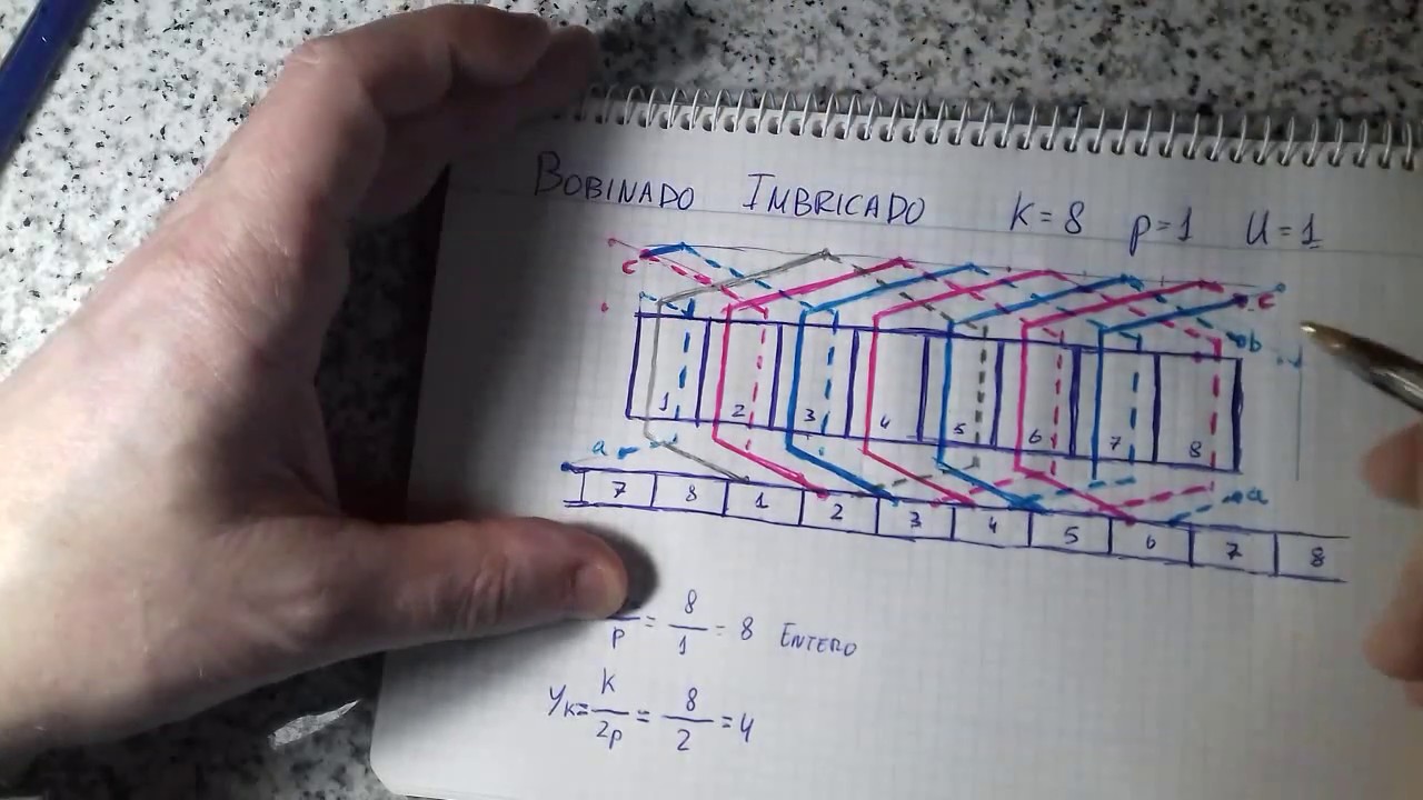 Bobinado corriente continua imbricado 8 ranuras bipolar 4.4