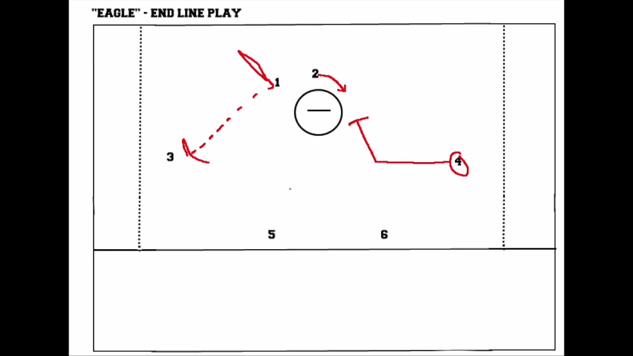 End Line Play: 