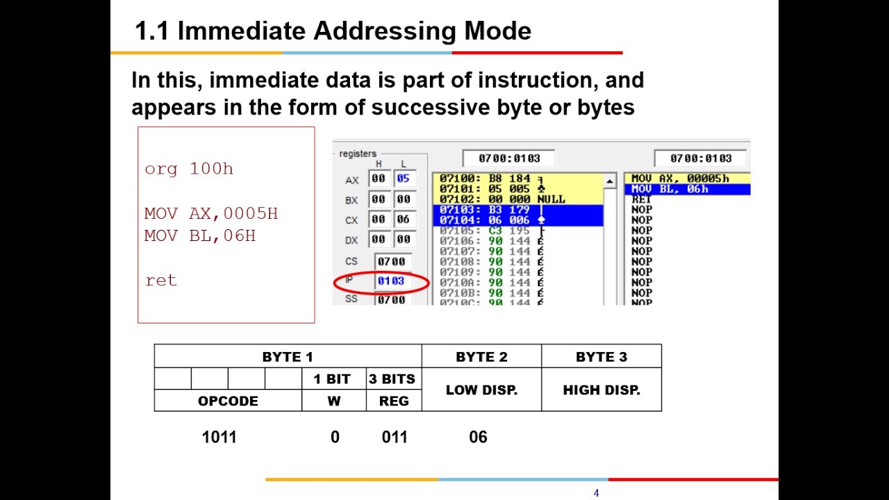 Microprocessors and Interfaces Lab:  Addressing Modes in 8086 using 8086 EMU