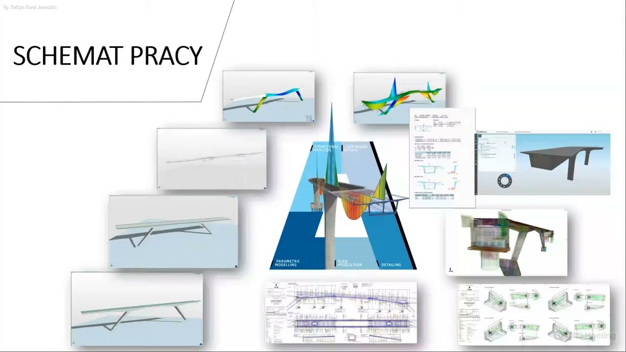 Webinar: Parametryczne rozwiązanie do projektowania infrastruktury mostowej - wersja 25