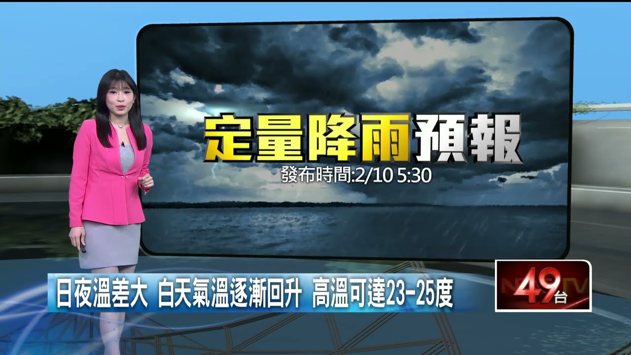 壹氣象／今天氣大回溫！ 高溫達20度以上　周三再轉雨