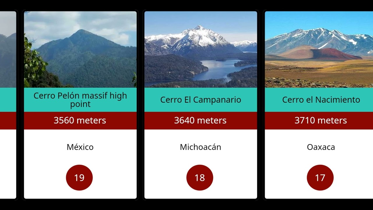 Top 30 Highest Mountains in Mexico - You Won&rsquo;t Believe Exist! 🏔️