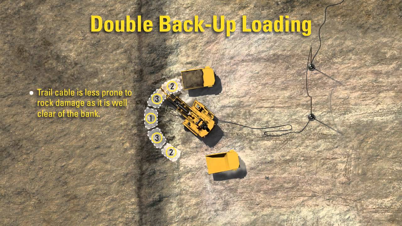 Cat® Electric Rope Shovel Loading Methods