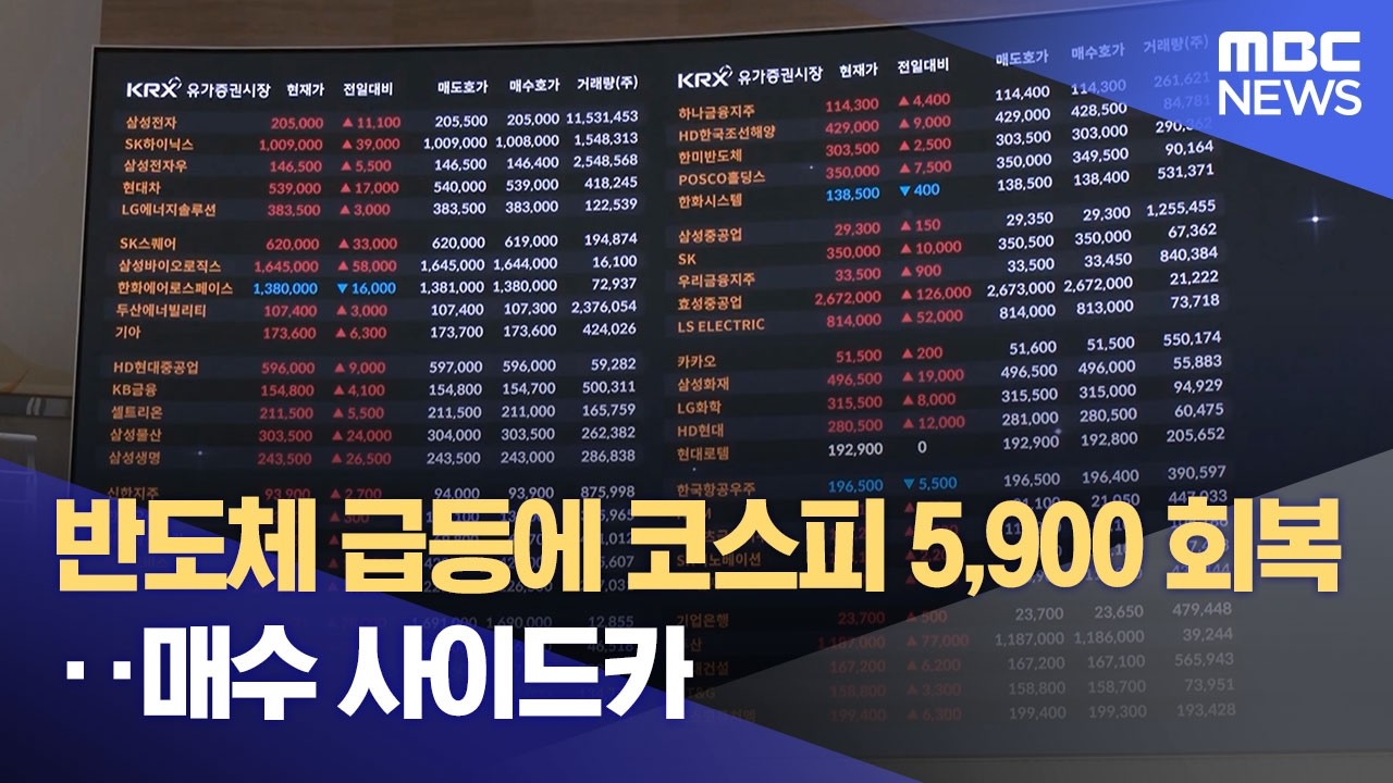 반도체 급등에 코스피 5,900 회복‥매수 사이드카 (2026.03.18/뉴스외전/MBC)
