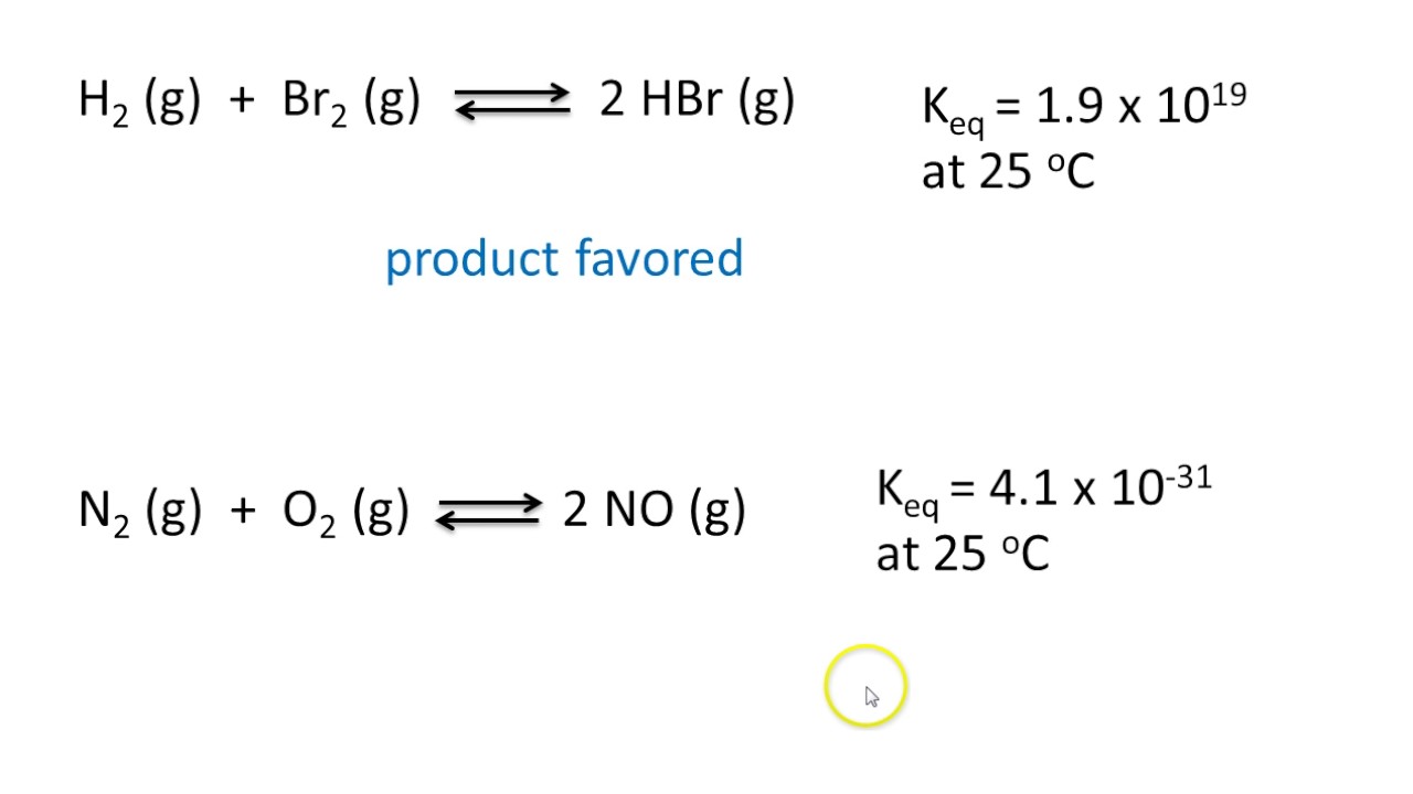 #3 equilibrium constant examples