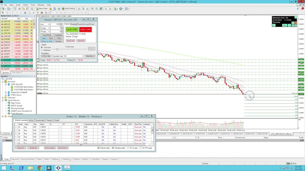 MFF ACCELERATED ACCOUNT Backtest PREP