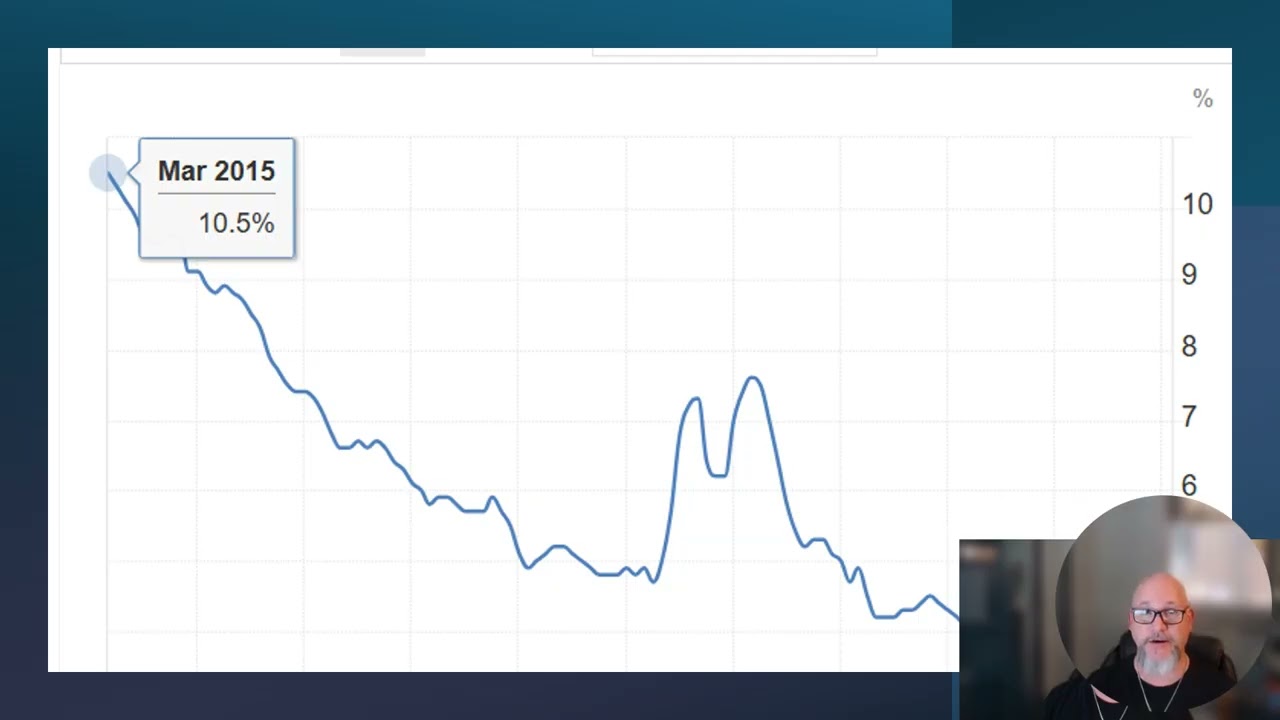Five Years of Unemployment in Ireland