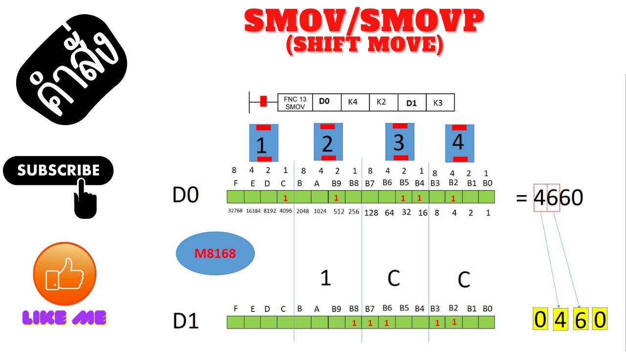 คำสั่ง SMOV/SMOVP เบื้องต้น