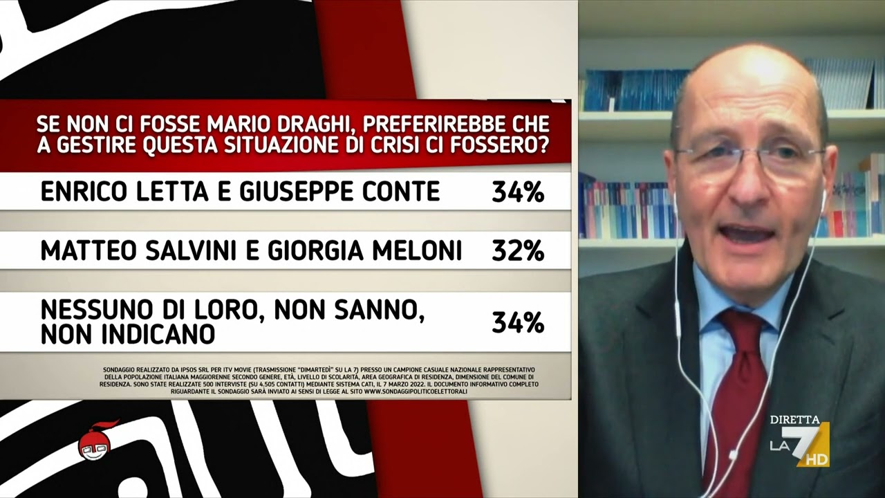Sondaggio Pagnoncelli sui leader: Letta e Conte prevalgono su Meloni e Salvini