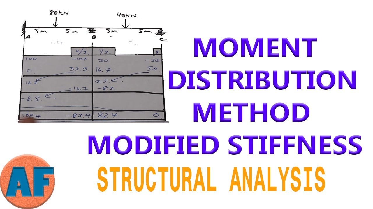 Метод распределения моментов — простой способ! Модифицированный метод жёсткости