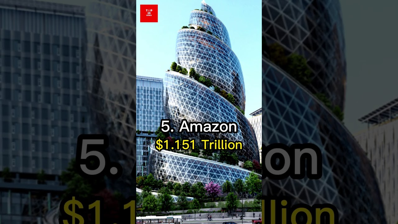 Top 10 largest companies in the world