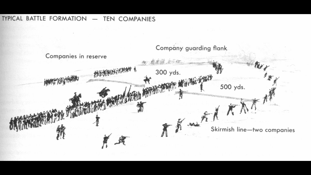 Civil War Armies and Tactics