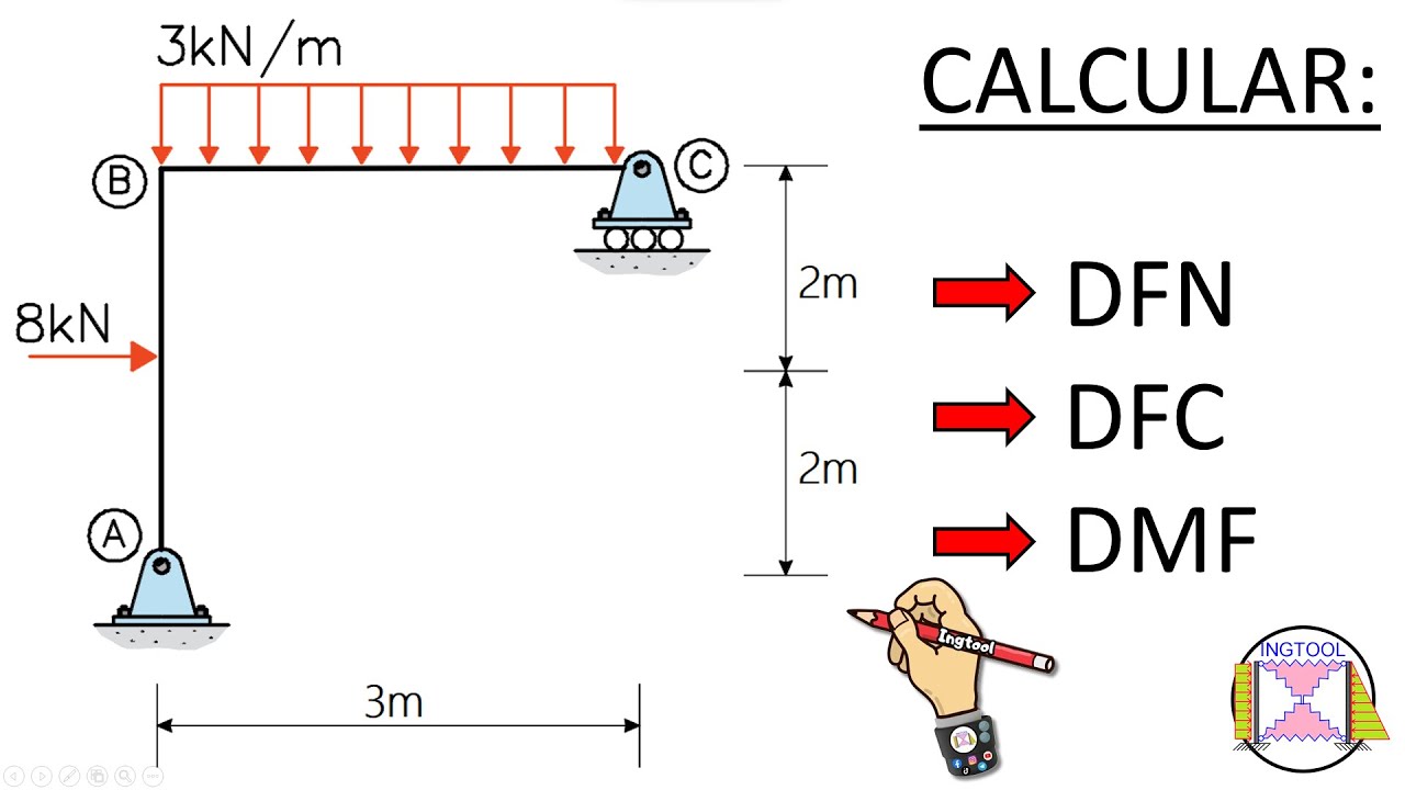 DIAGRAMAS EN PÓRTICOS ISOSTÁTICOS FÁCIL Y RÁPIDO - CALCULO DE DFN - DFC y DMF