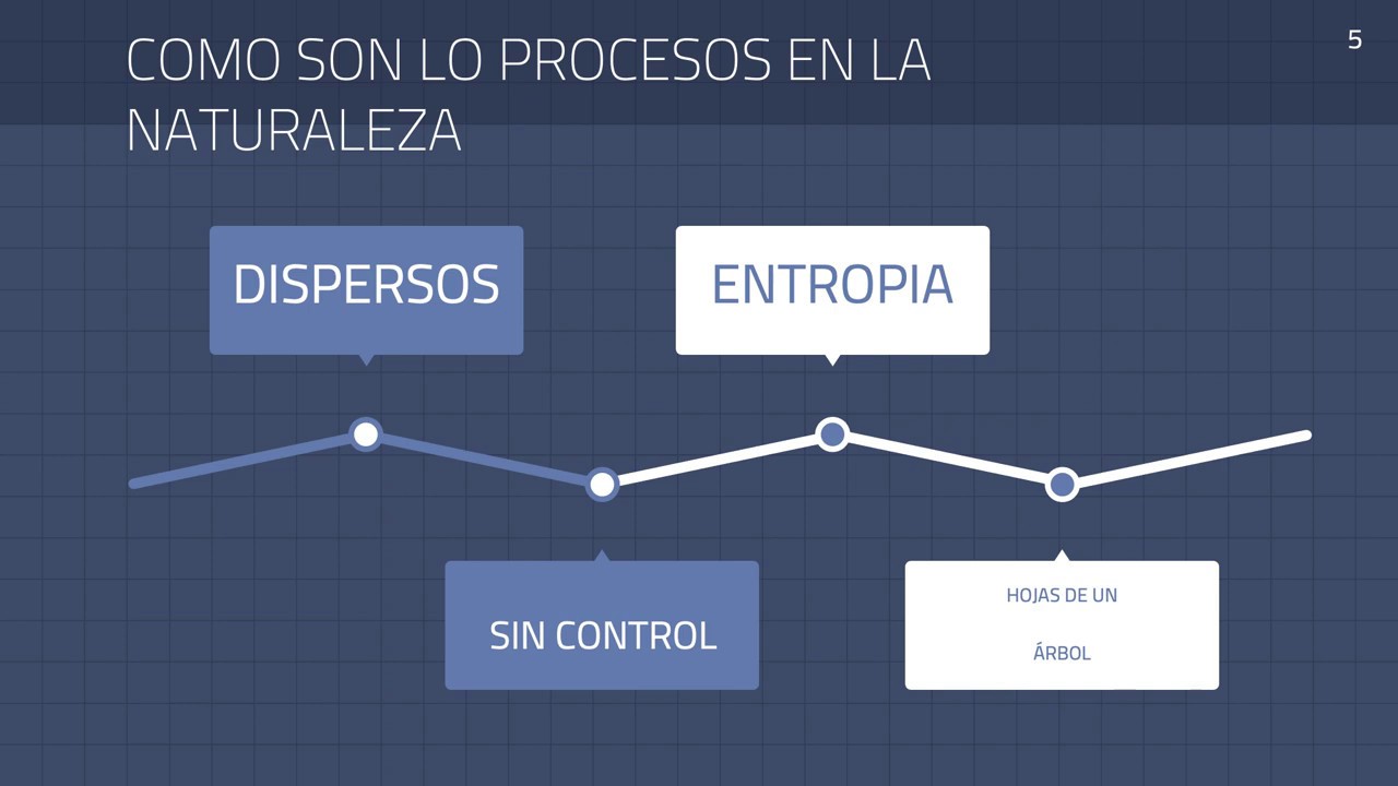 IATF 16949: 2016, Core Tools.  SPC Control estad&iacute;stico de procesos