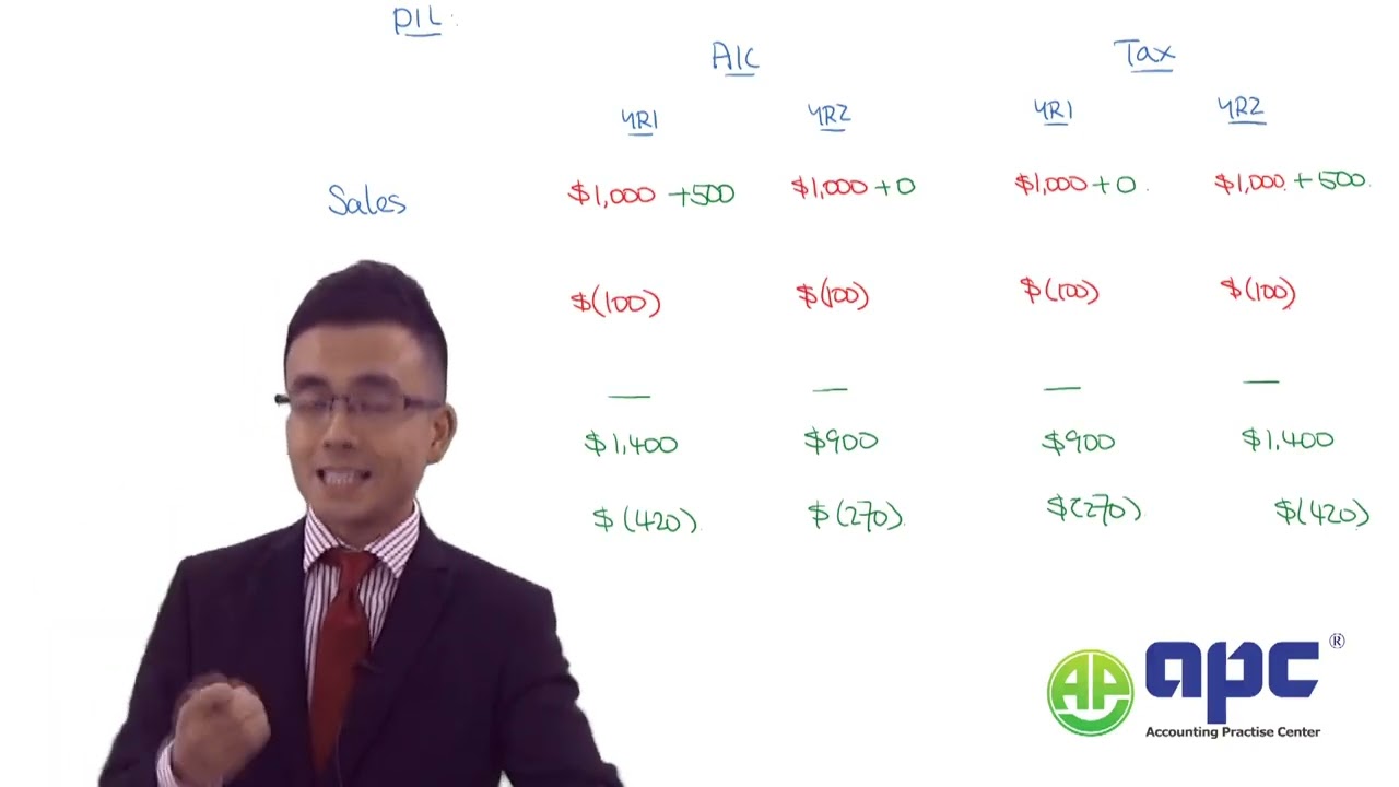 IAS 12 Deferred Taxes SUPER SIMPLIFIED |ACCA Strategic Business Reporting (SBR) Exam | ACCA Resource