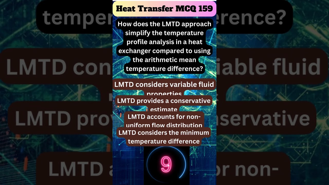 🔥 Mastering Heat Transfer: GATE & Competitive Exam MCQs! 📚 | Short MCQ 159