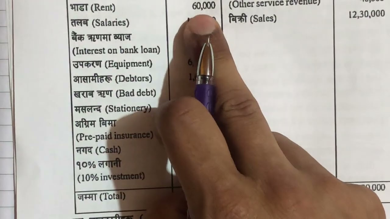 Multi Step Income Statement 2081 Supplementary Exam Question Solution || Class 12 Account