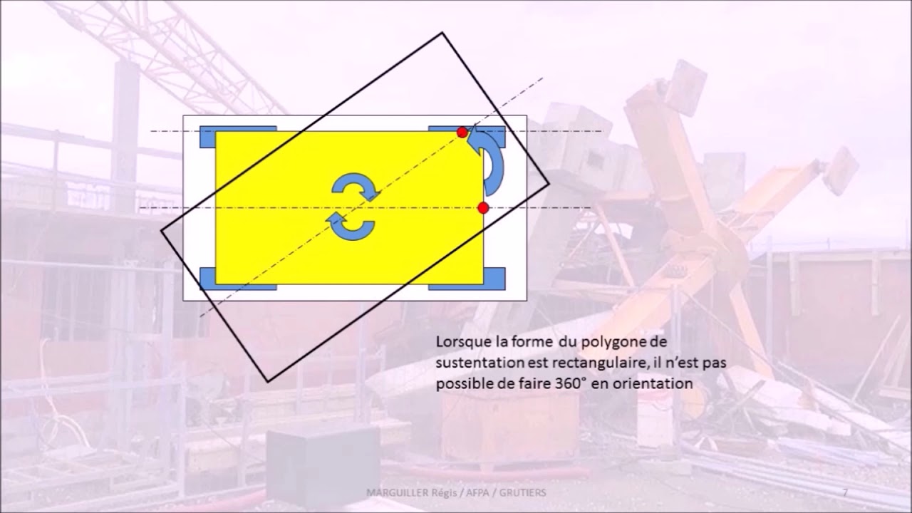 stabilité des grues part 1