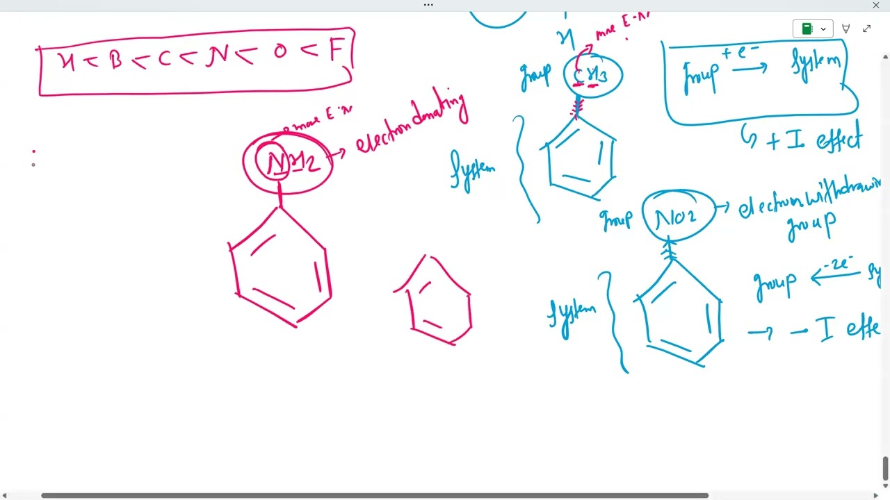 Carbocation and carbanion