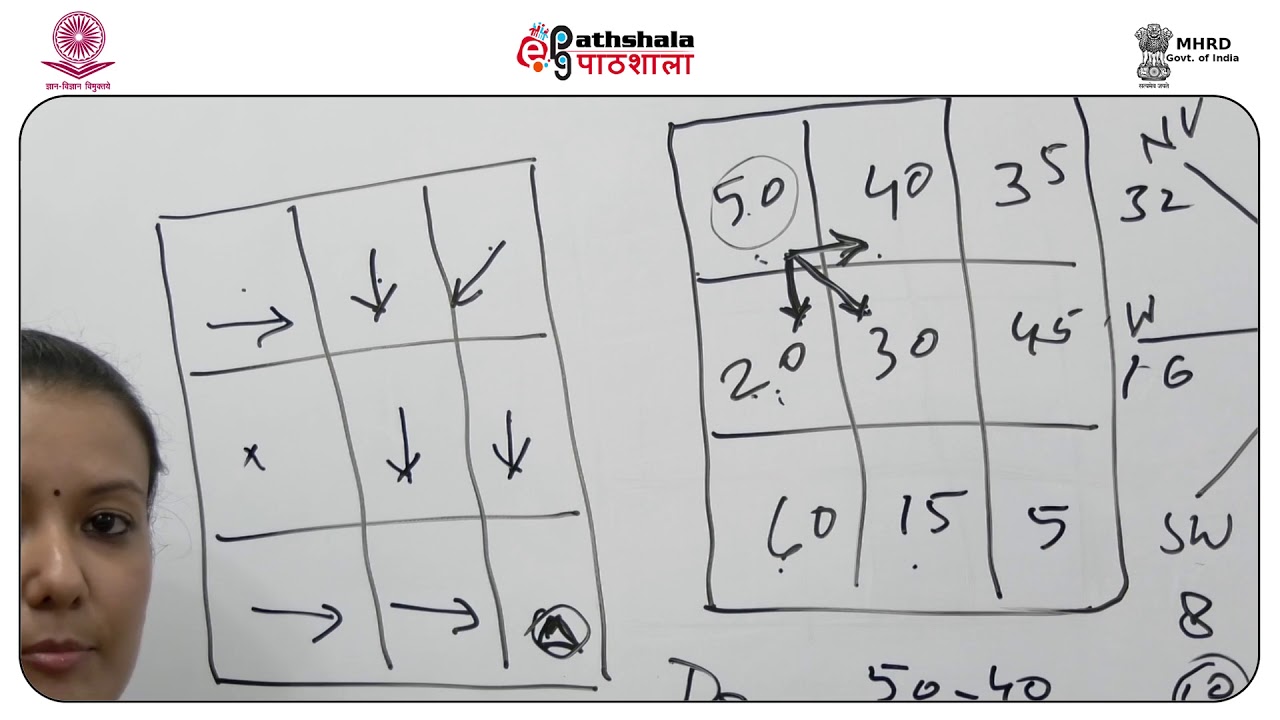 Hydrological modeling with GIS