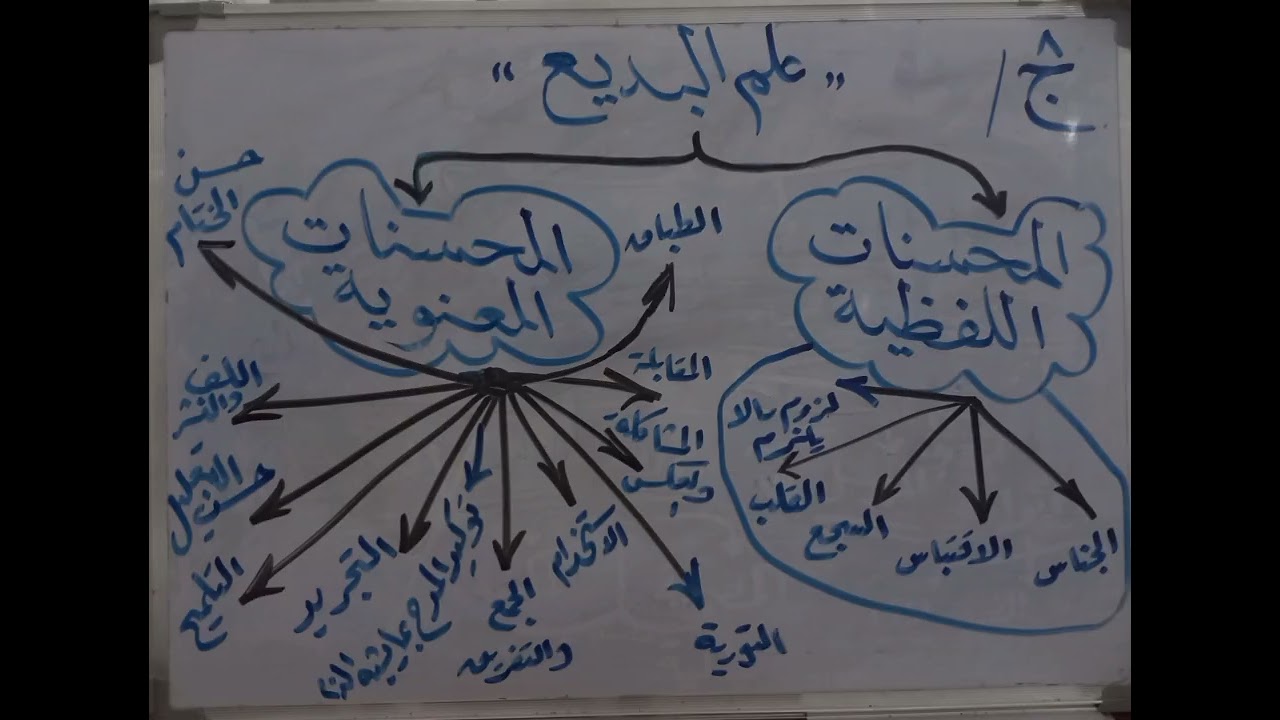 تأصيل البلاغة للمبتدئين[قبل الأخير] أد عبد المنان مقبول