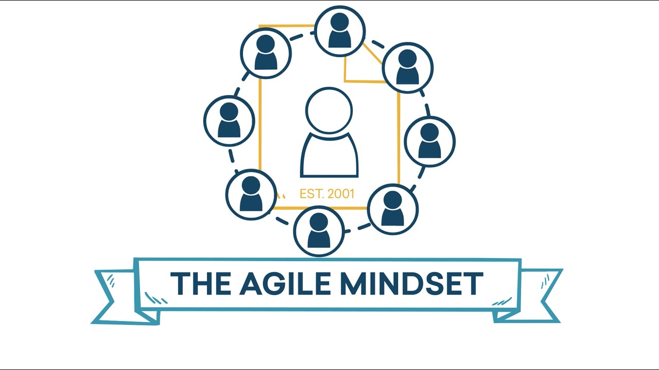 The Agile Mindset
