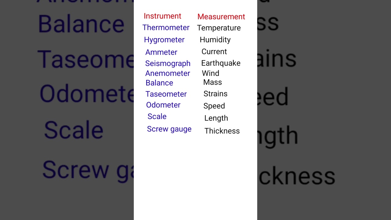Instrument and measurement