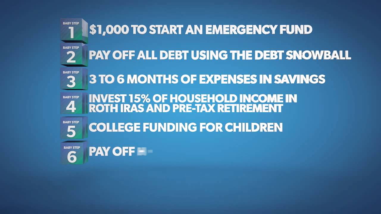 Dave Ramsey's Baby Steps &mdash; the plan to win with money.