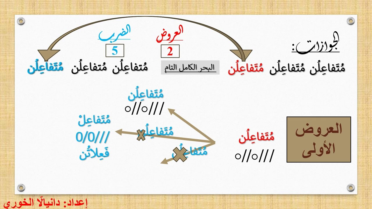 مدخل إلى علم العروض   البحر الكامل   لغتي عربية   دانيالا الخوري